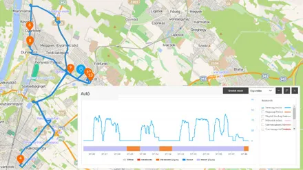 Spätné zobrazenie trás